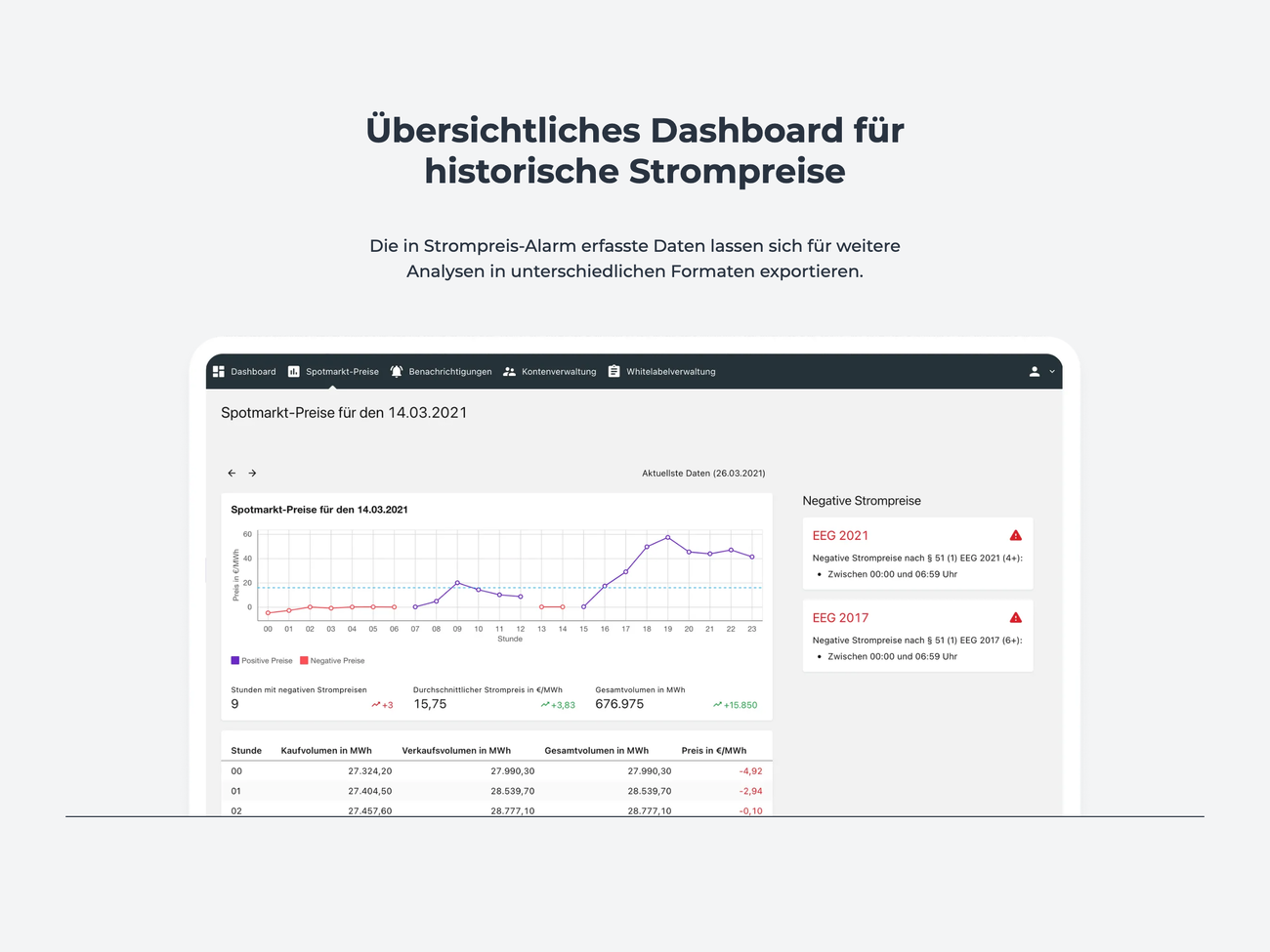 Screenshot with a representation of the dashboard and function description.